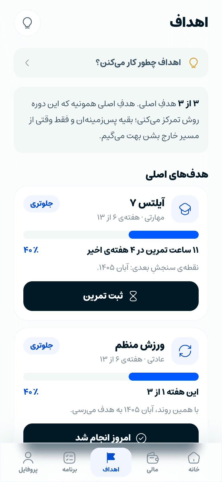 فهرست اهداف