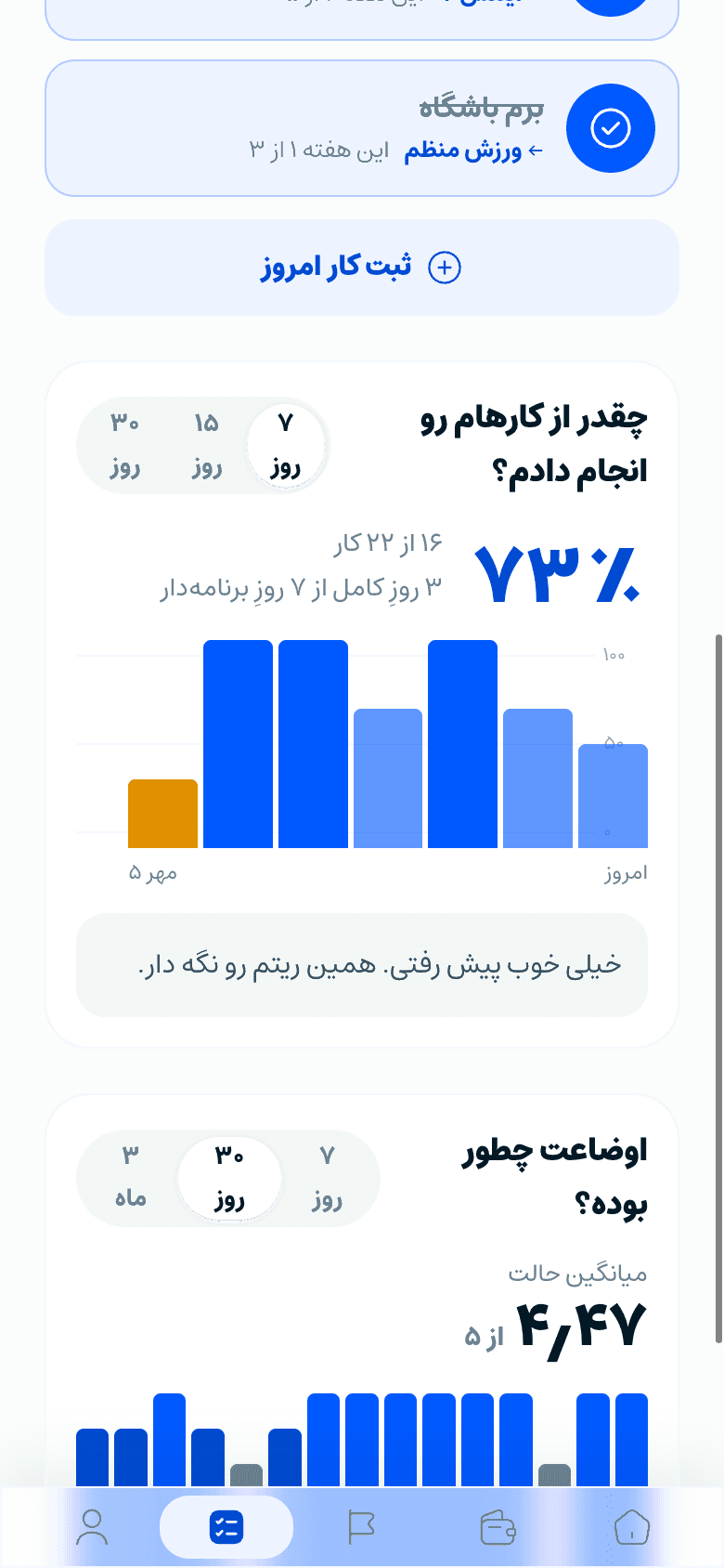 نمودار درصد کارها و حال